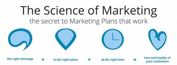 The Science of Marketing - the secret to Marketing Plans that work
