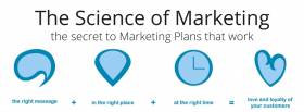 The Science of Marketing - the secret to Marketing Plans that work
